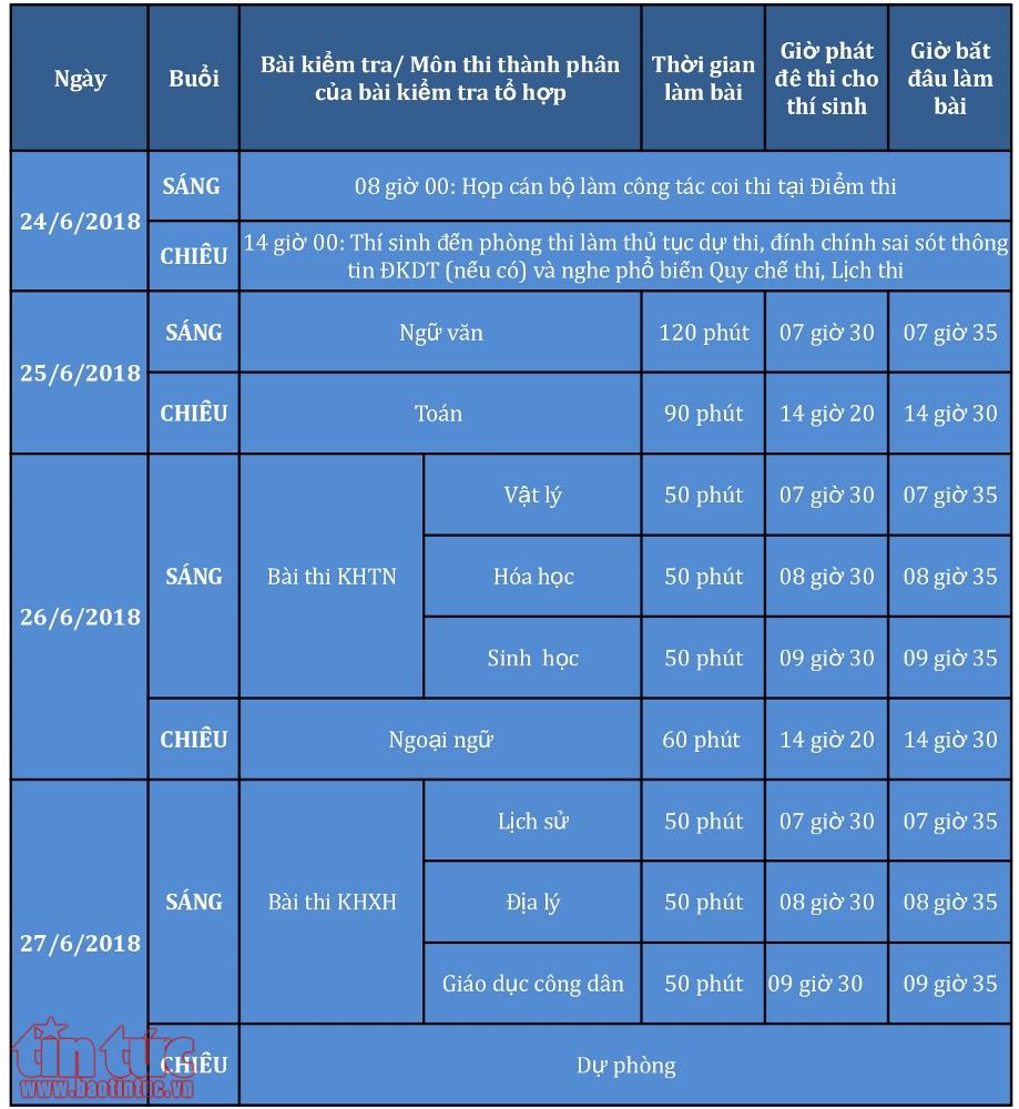 Chính thức công bố lịch thi THPT quốc gia năm 2018 ảnh 2